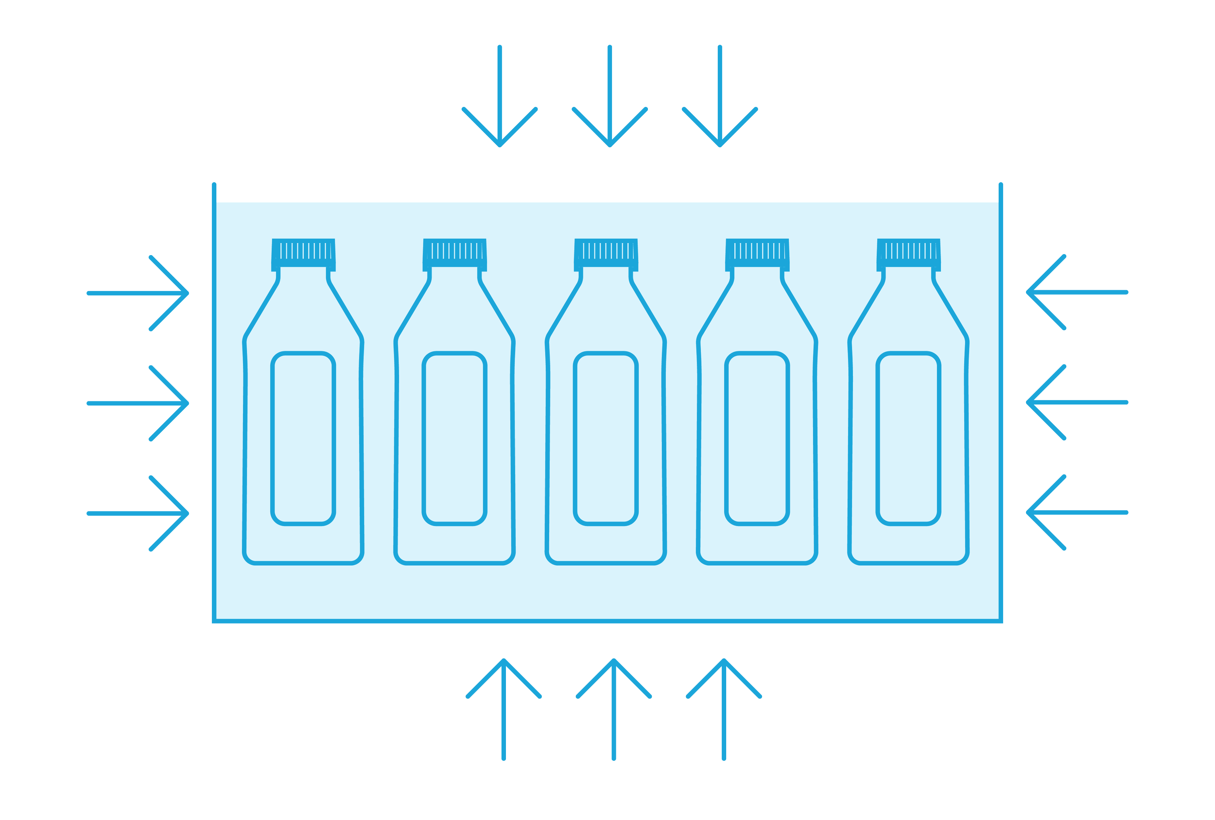 Diagram showing high pressure applied evenly from all sides of packaged bottles